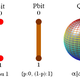 Illustration for article titled Northwestern Scientists Massage Qubits Into Working Better with the Internet